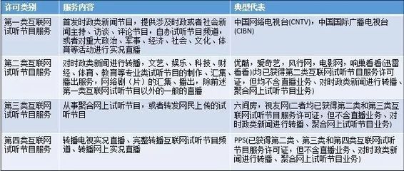 信息網(wǎng)絡(luò)傳播視聽節(jié)目許可證辦理全流程指南
